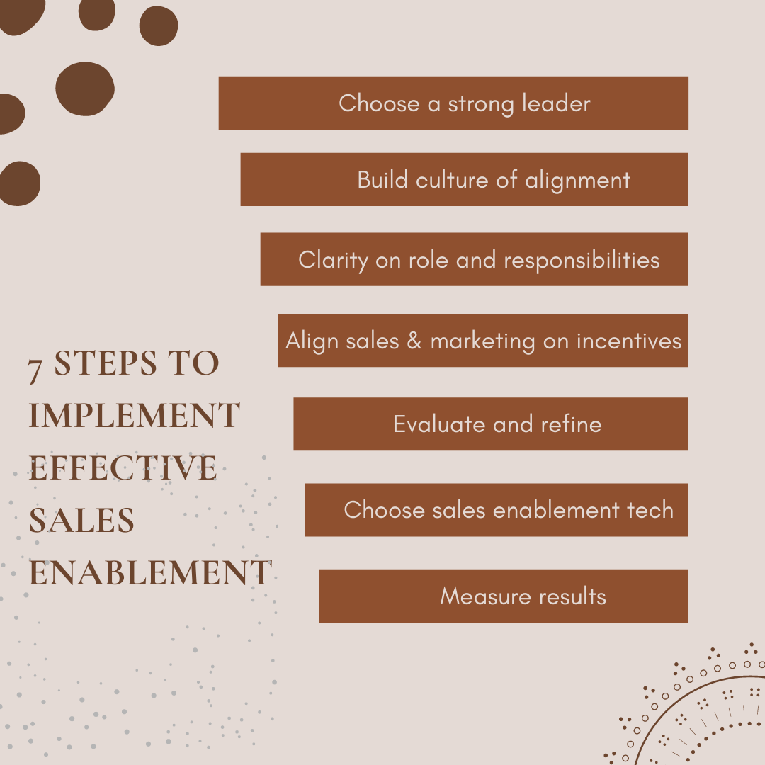 7 steps to implement effective sales enablement