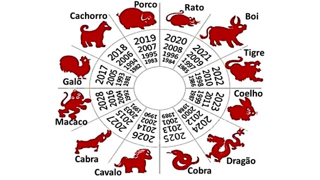 Calendario Chino 2022 ¿os coincide?