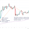How To Read Bitcoin Trading Charts : Learn How To Read Crypto Charts Ultimate Guide - Now you know how to read bitcoin price charts.