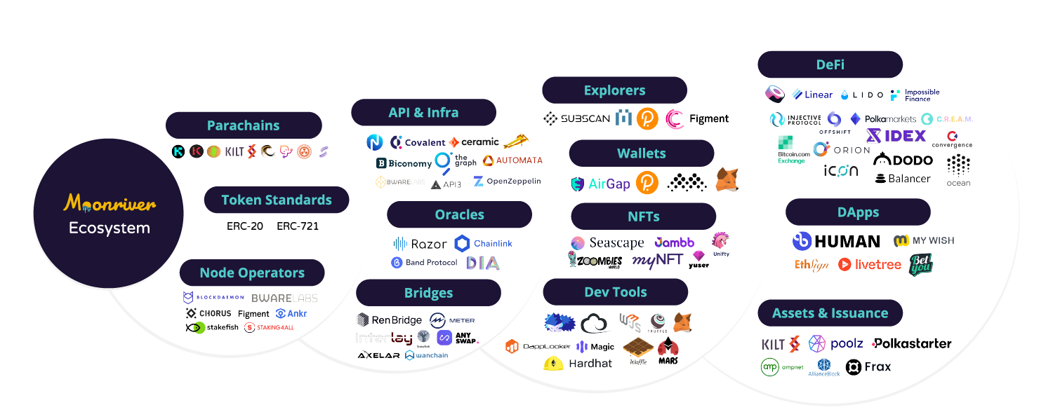 Blog Moonrive Crypto Ecosystem