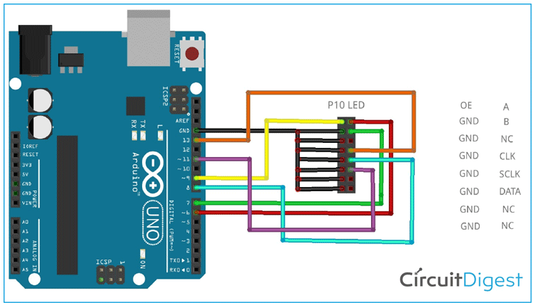 What is a P10 matrix display? – Probots Blog