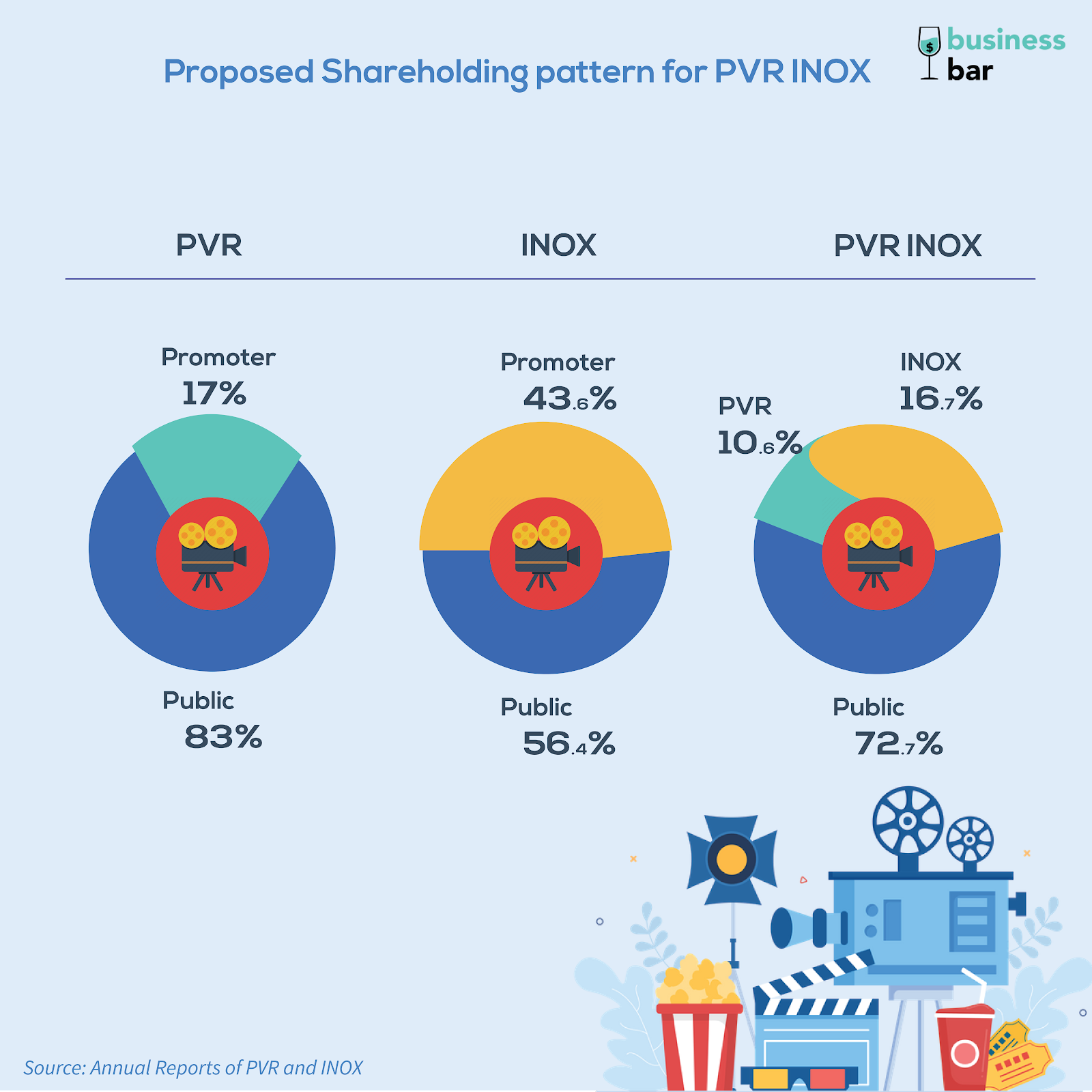 Shareholding of PVR INOX