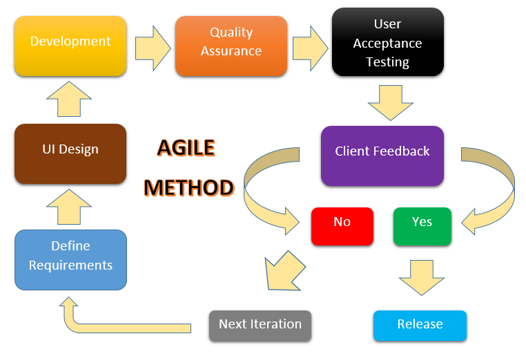 C:\Users\DAVID\Downloads\AgileModel_David.png