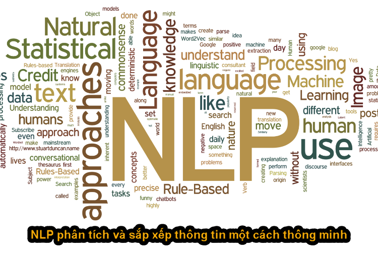 Công Nghệ Trí Tuệ Nhân Tạo  và Ứng Dụng Của NLP Trong Tìm Kiếm Thông Tin | A.I. Tech Blog