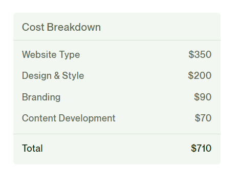 Total website cost breakdown - How to Create a Website on Your Own