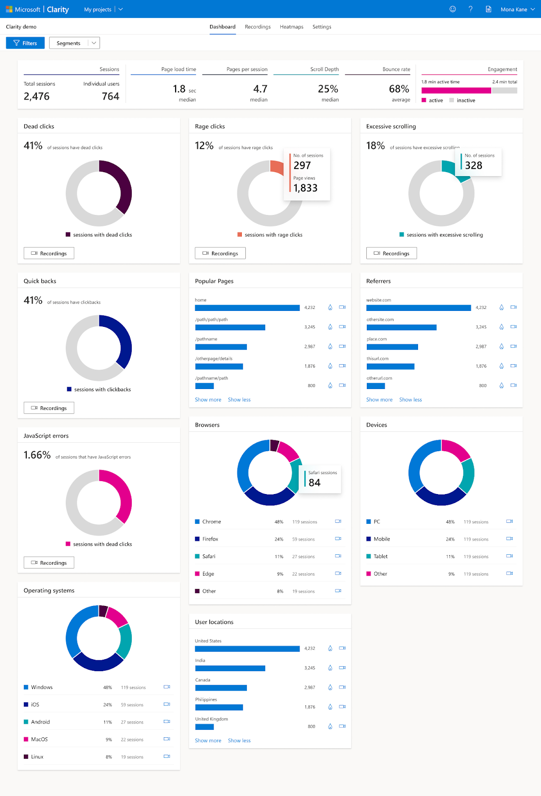 MS CLarity Dashboard Preview
