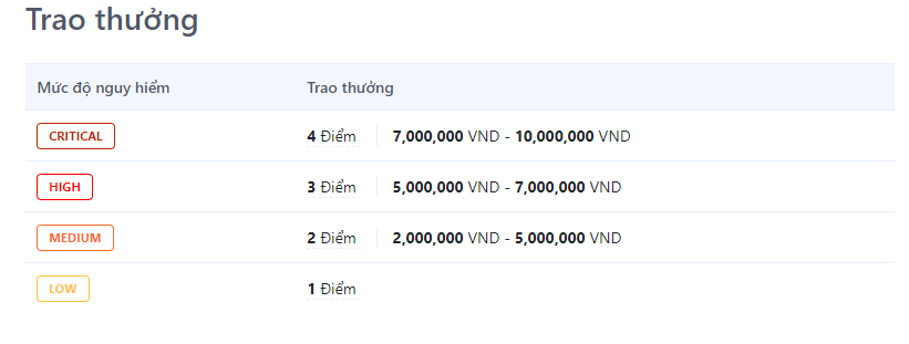 Mức tiền thưởng CyStack WhiteHub