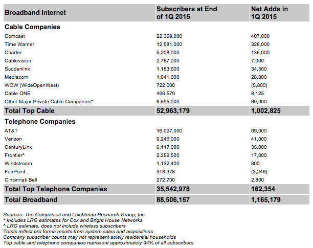 LRG study, Q1 2015.png