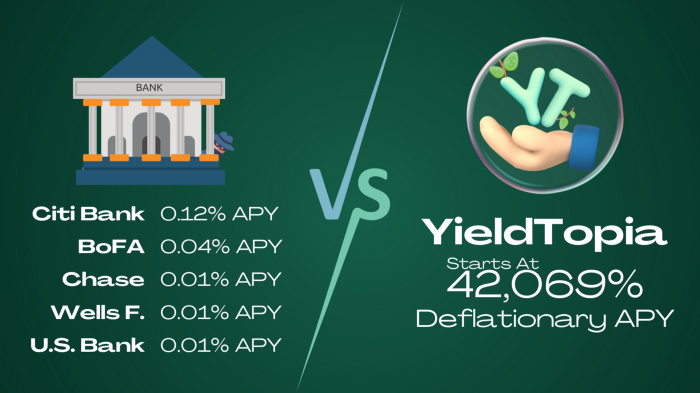 YieldTopia the yield protocol that is beating traditional banks