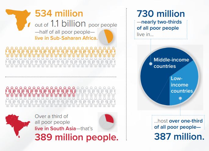 2023 Global Multidimensional Poverty Index (MPI): India's Remarkable Progress in Poverty Reduction
