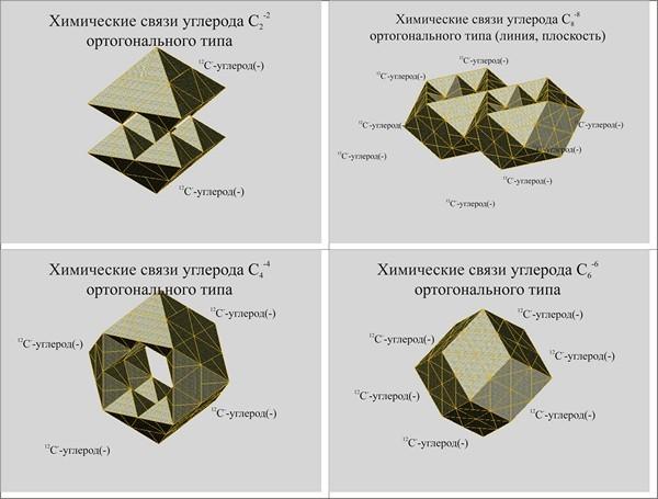 D:\Документы 1\projects\fan27m.e-stile.ru\content\images\himicheskie-svyazi-ugleroda1.jpg