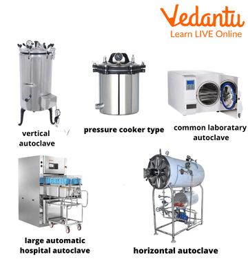 Types of Autoclave