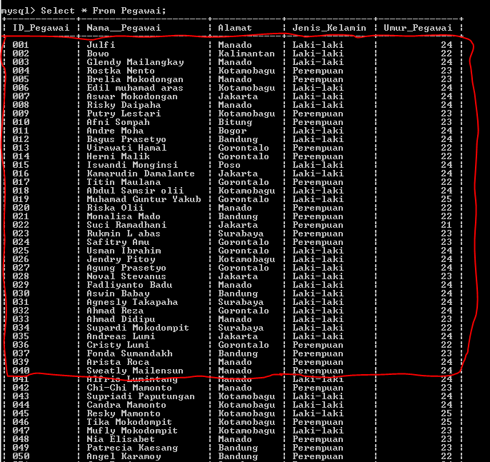 C:\Users\Aras\Documents\Tugas semester 1\Basis data\Tugas besar\6 Update & Delete\Delete\Delete 1.PNG