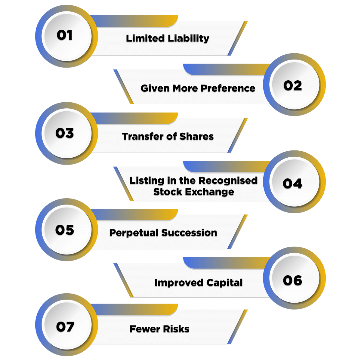 Public Limited Company Registration - Benefits, Documents, Procedure -  Swarit Advisors