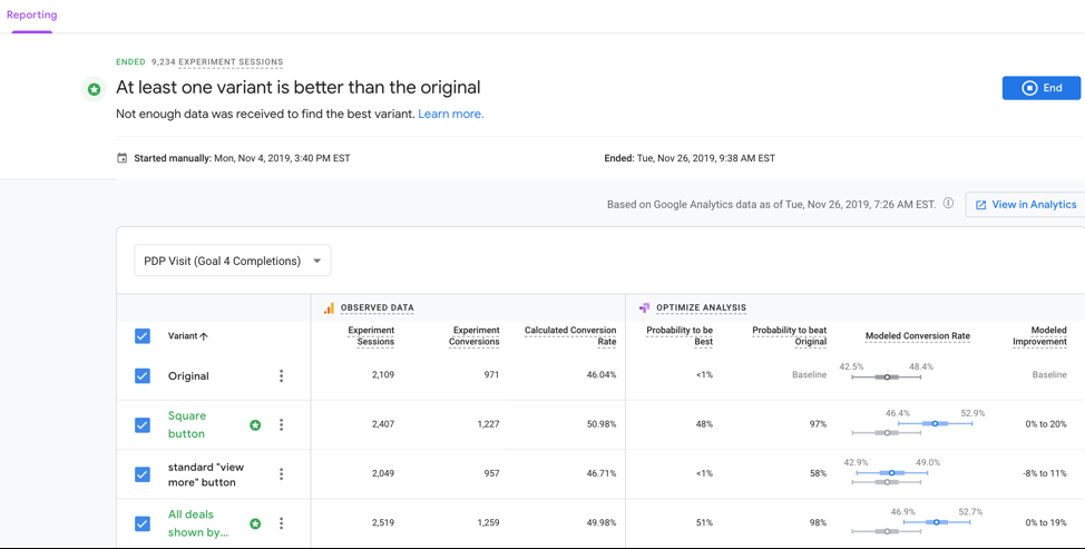 a/b testing results optimizely