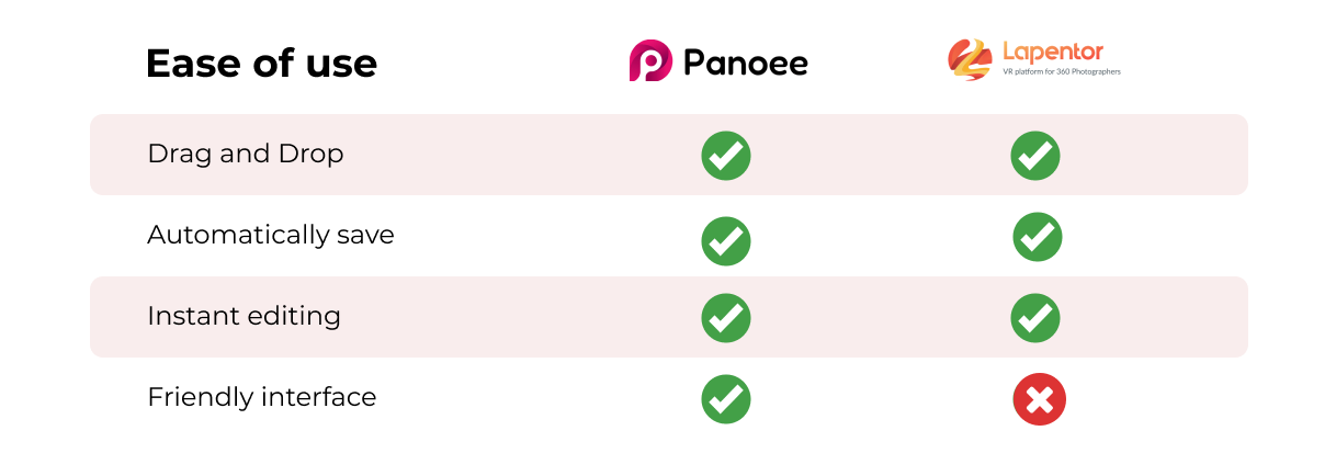 Lapentor Alternative: Panoee vs Lapentor