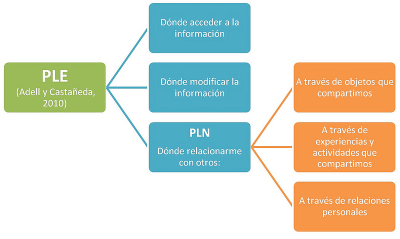 ple componentes.jpg