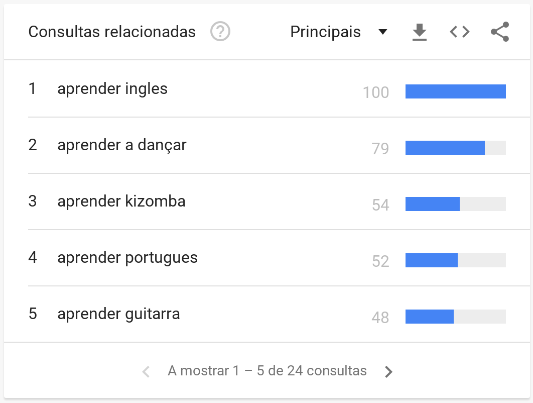 YouTubers portugueses cativam audiência ensinando desde matemática a uma alimentação saudável