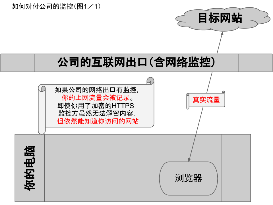 不见图 请翻墙