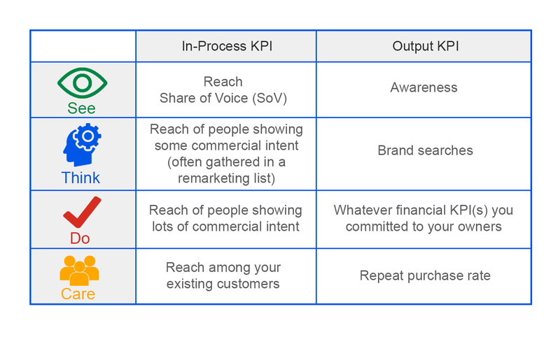 A Step-by-Step Guide To Build A Killer Content Marketing Strategy ...