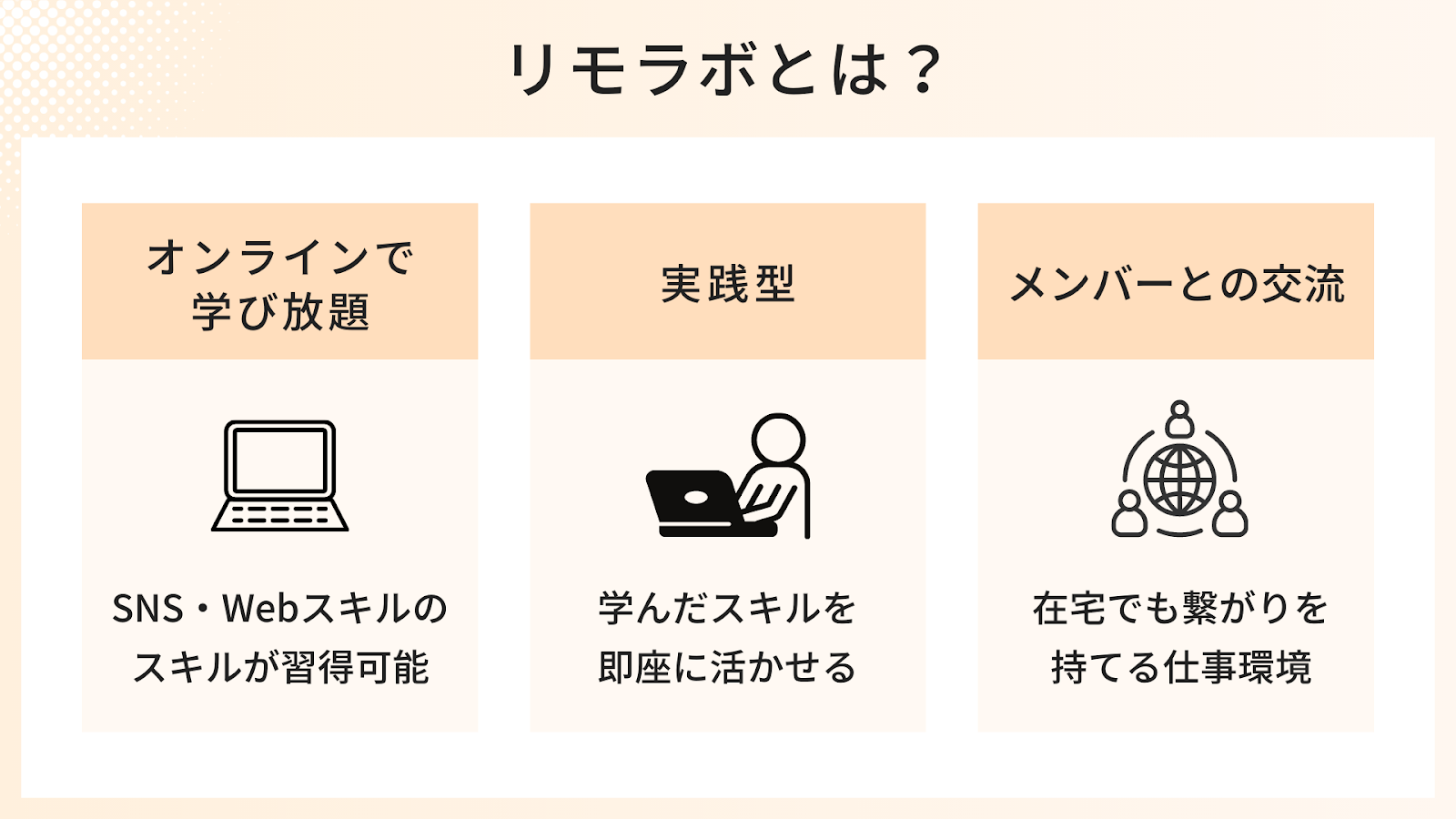 リモラボとは？