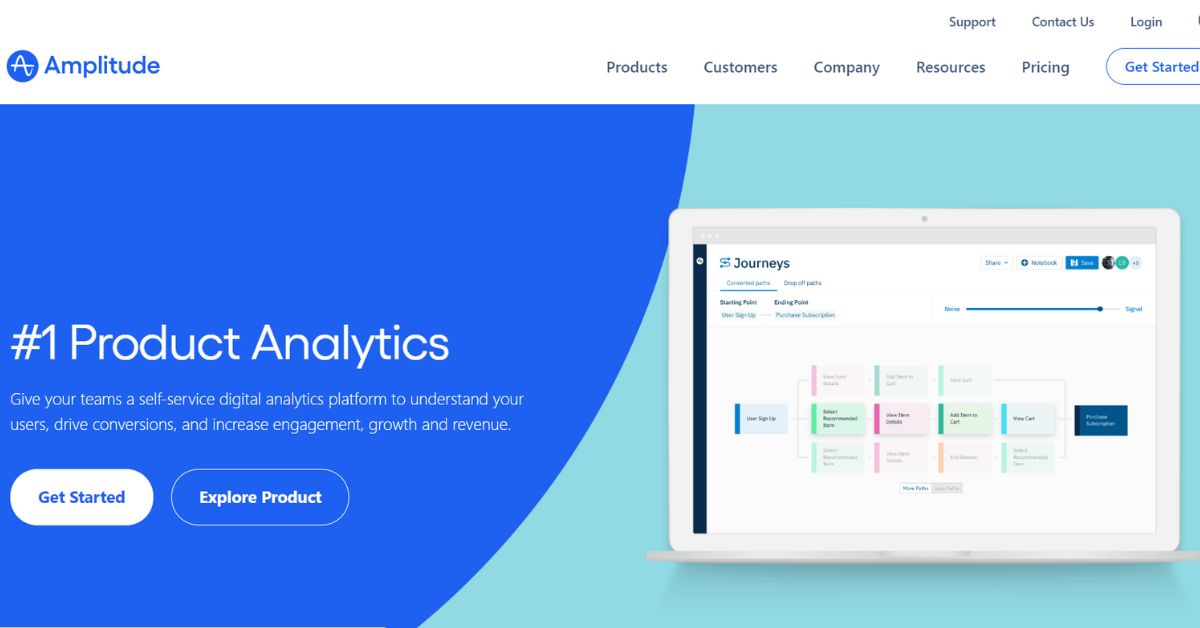 Amplitude: Popular Analytics Platform