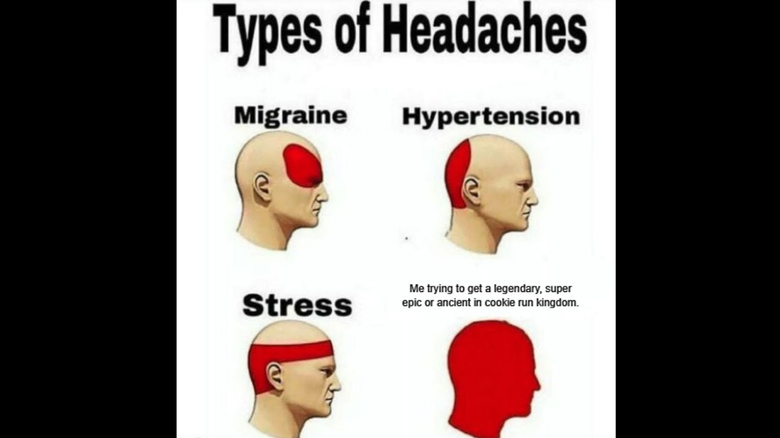 Types of Headaches 