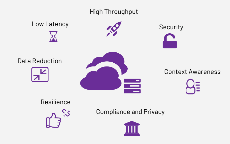 Edge to Cloud Computing: Explained In Plain English