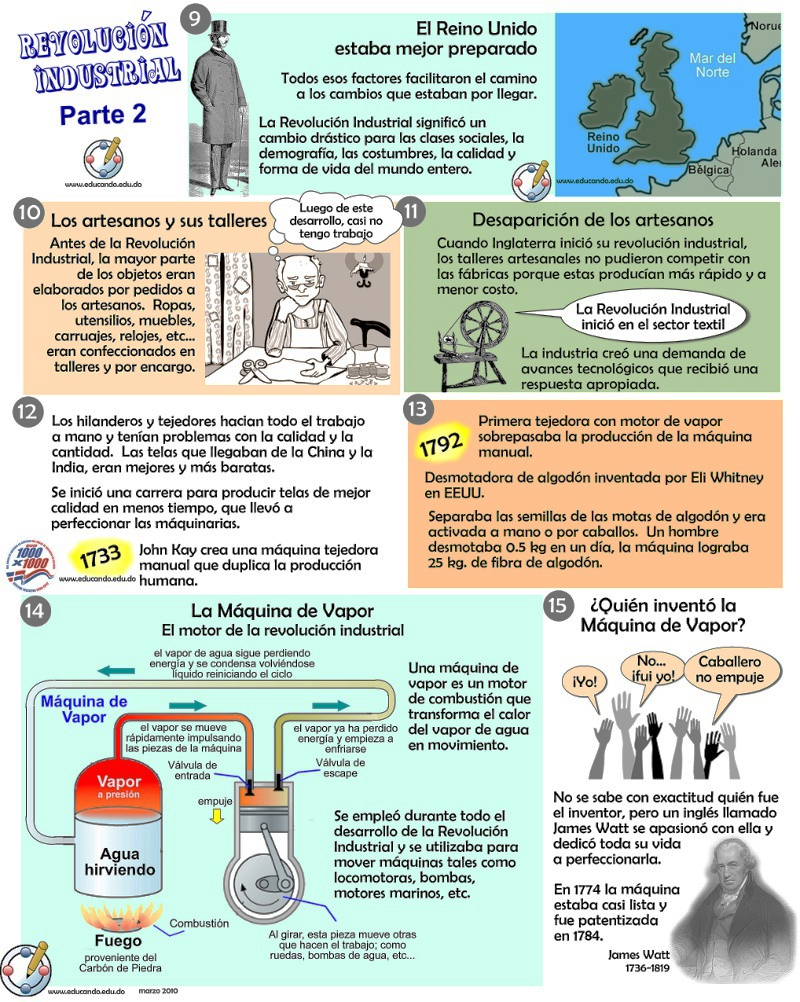 Historieta Revolución Industrial no.2