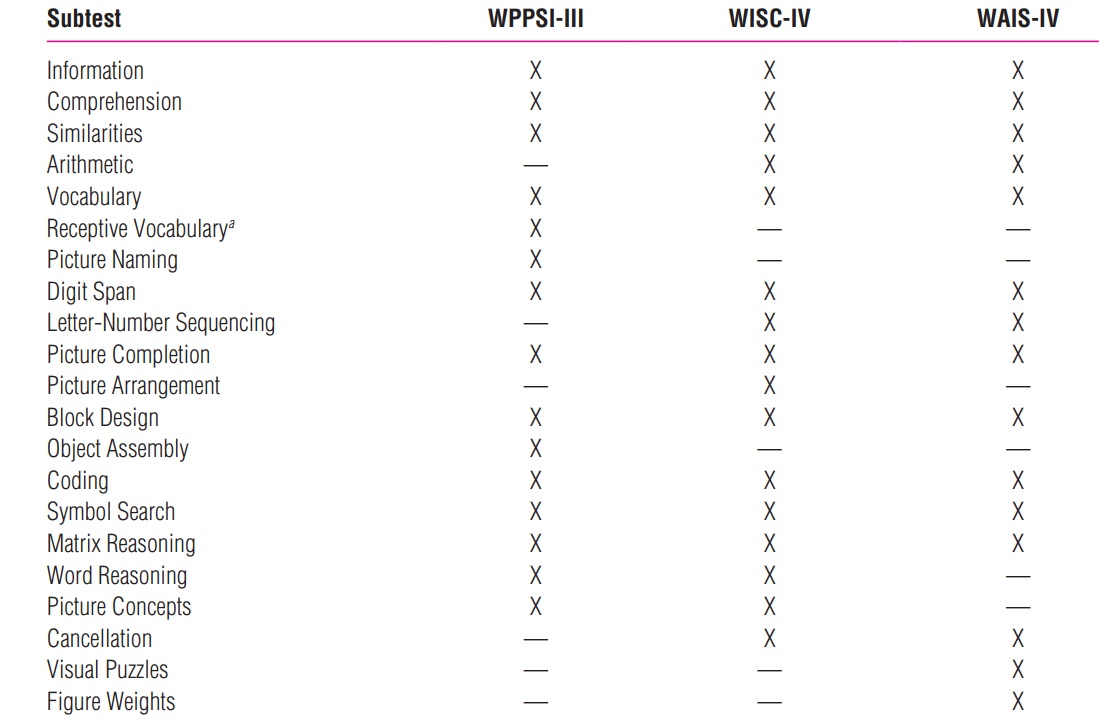 https://psychologytopics2.blogspot.com/2019/01/the-wechsler-preschool-and-primary-scale-of-intelligence-third-edition.html