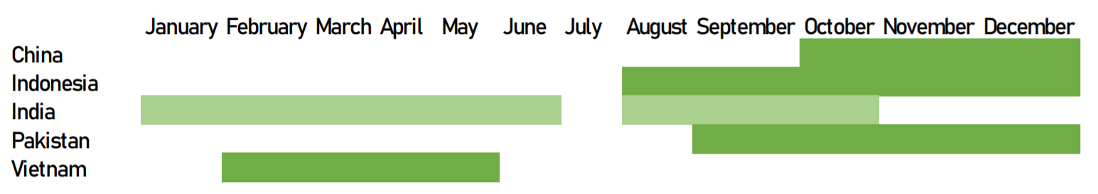 Chart

Description automatically generated