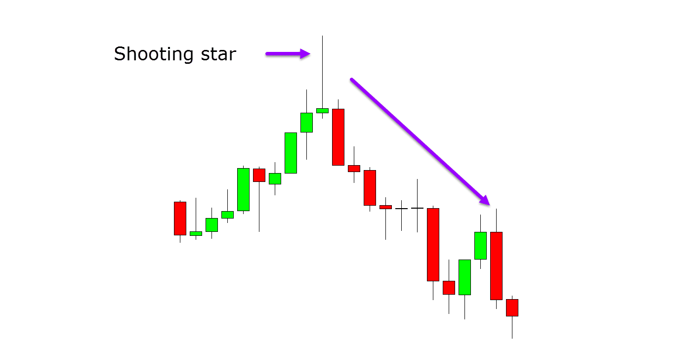 Shooting Star