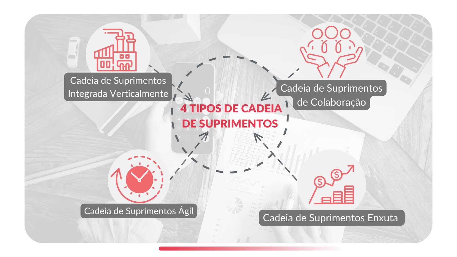 4 tipos de cadeia de suprimentos