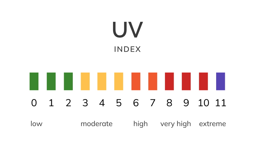 UV Index ISDIN