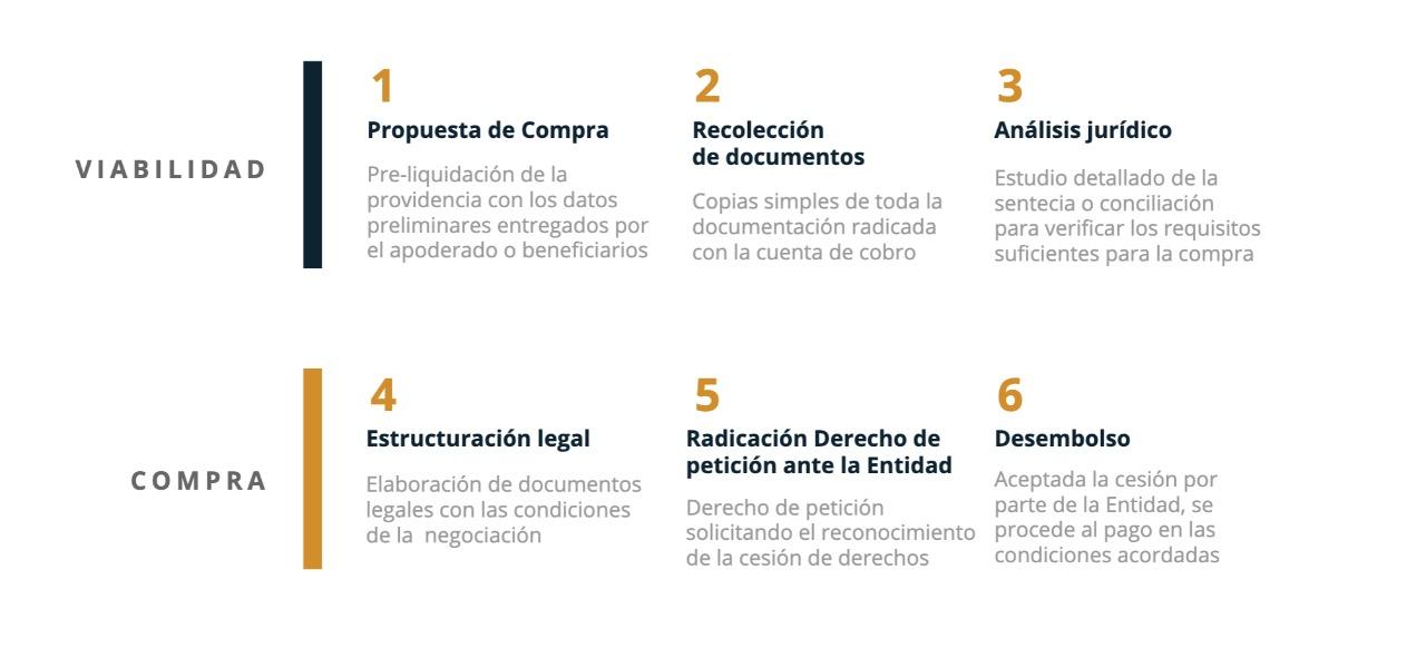 Interfaz de usuario gráfica, Sitio web Descripción generada automáticamente