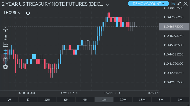 History of Treasury Note Futures