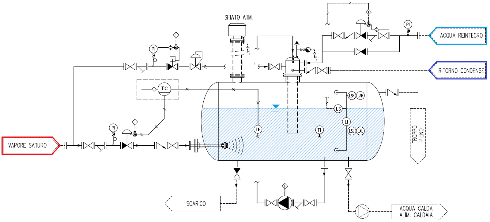 Le risposte al webinar Il circuito di ricircolo negli impianti sanitari