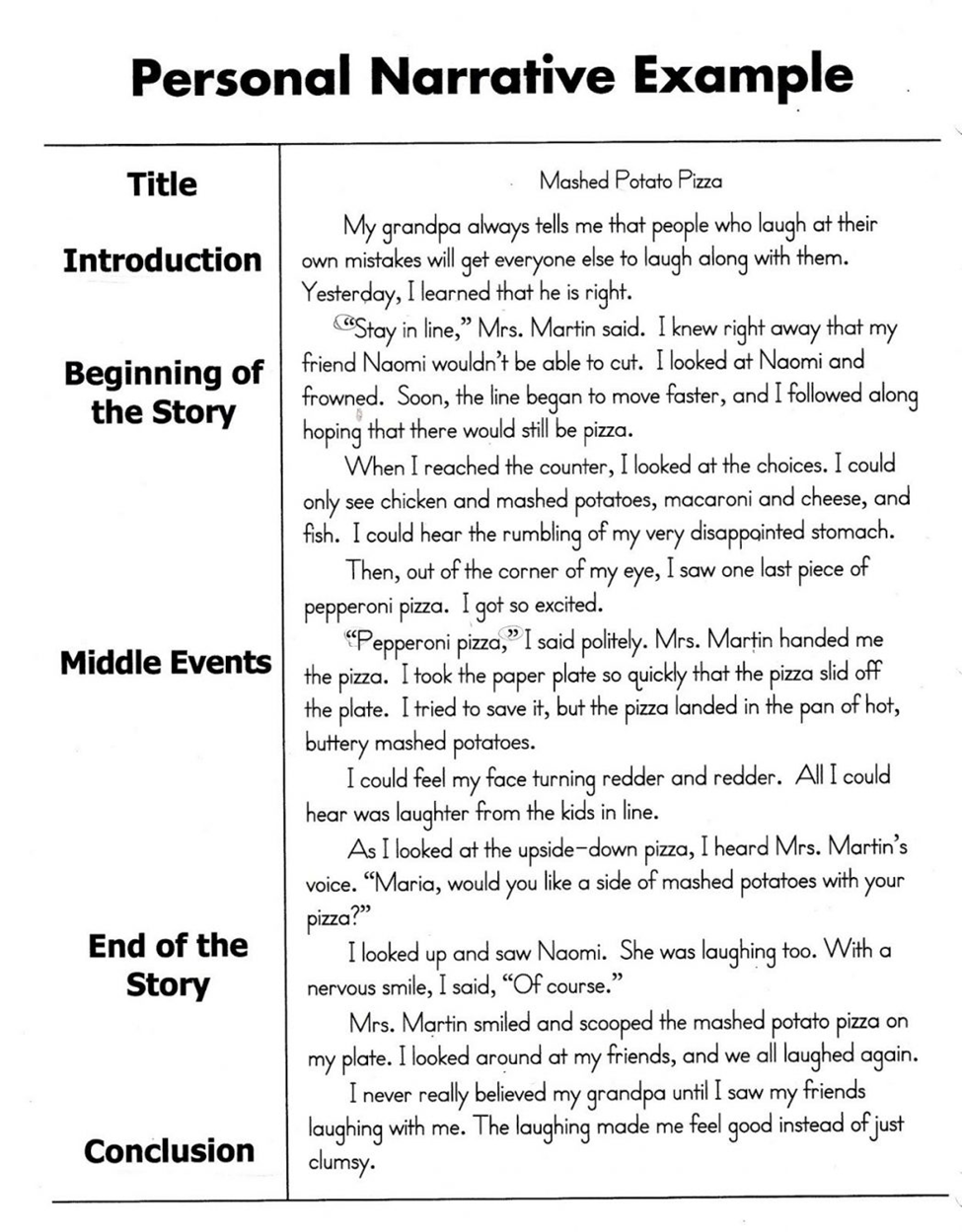 examples of 5 paragraph essays