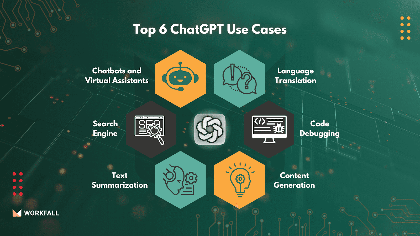 Top 6 ChatGPT Use Cases