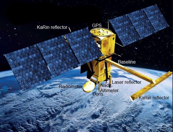 Le satellite Swot et les instruments qu’il embarquera. © Cnes, D. Ducros