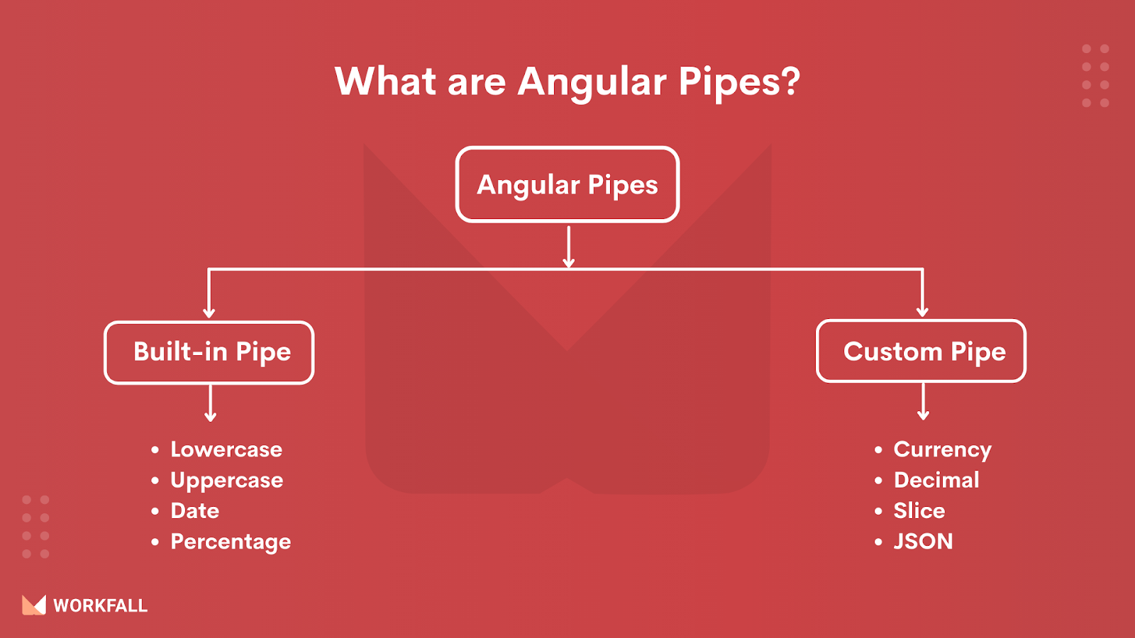 Custom Pipes in Angular Framework - The Workfall Blog