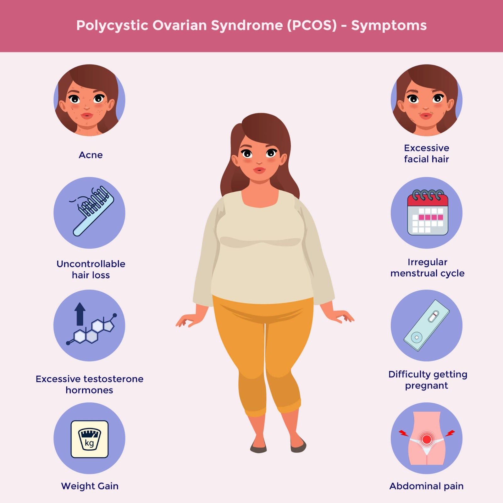 Is PCOS An Autoimmune Disease? Symptoms of PCOS