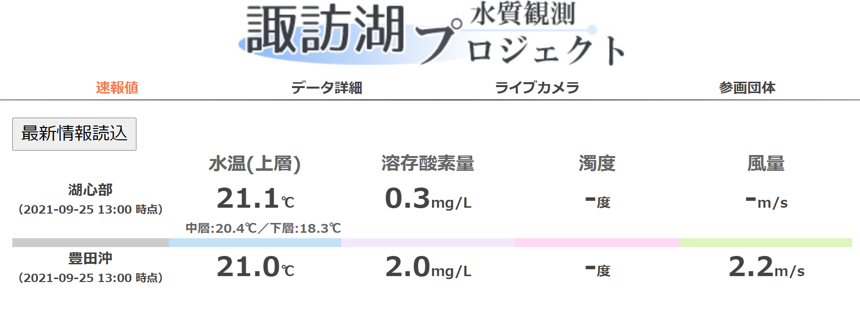 琵琶湖の水質の可視化