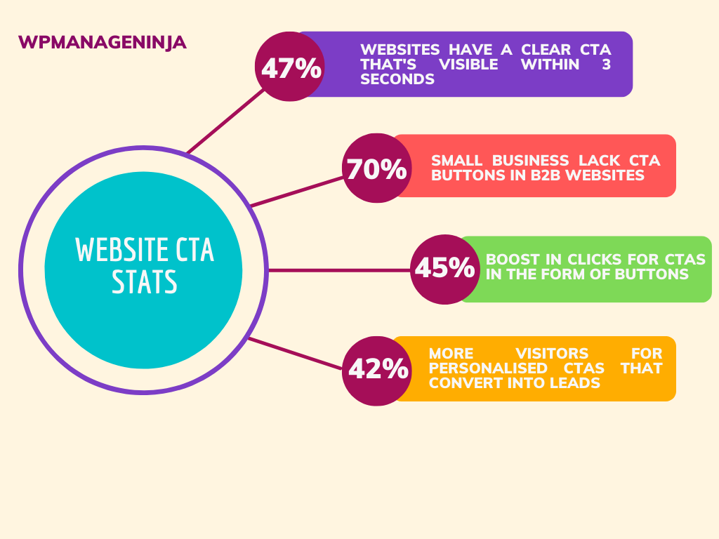 best cta for lead generation