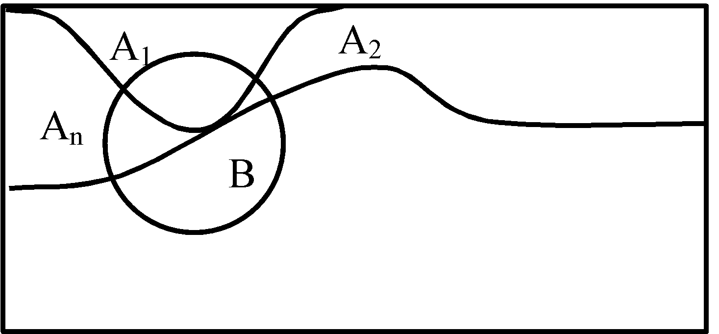class 12 mathematics chapter Probability topic Baye's Theorem Notes