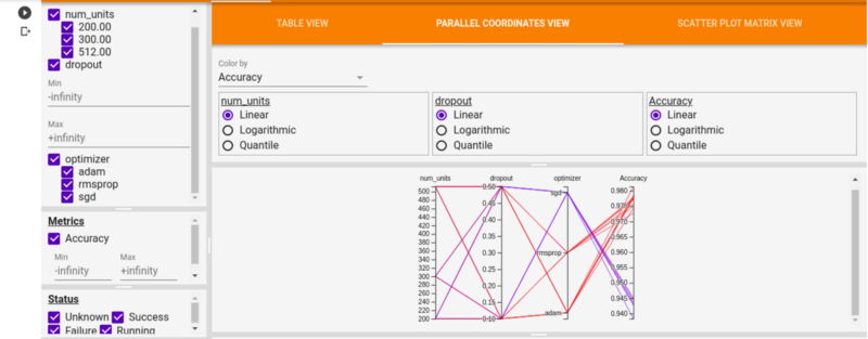 Hyperparameter tuning visualization in TensorBoard. The top panel presents a table view of different training trials, listing hyperparameters such as the number of units, dropout rate, and optimizer alongside their corresponding accuracy. The left sidebar enables filtering by hyperparameter values, metrics, and trial status. The bottom panel displays a parallel coordinate view to explore the relationships between hyperparameters and accuracy, with color encoding used to indicate accuracy levels. 
