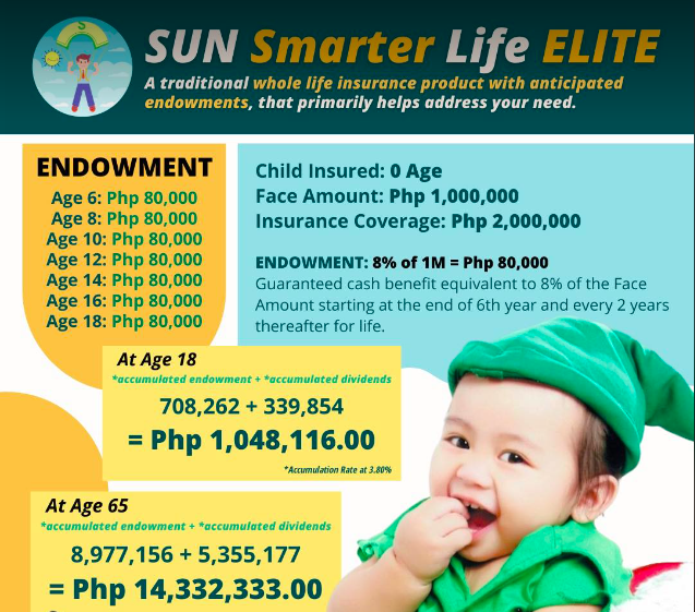 Best Affordable Life Insurance Philippines For Every Life Stage The