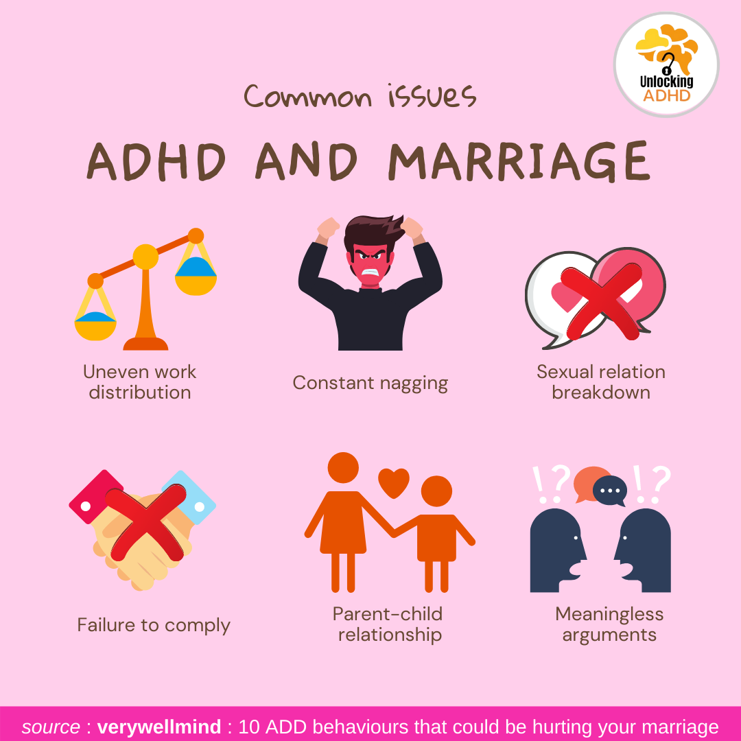 ADHD Effect on Marriage