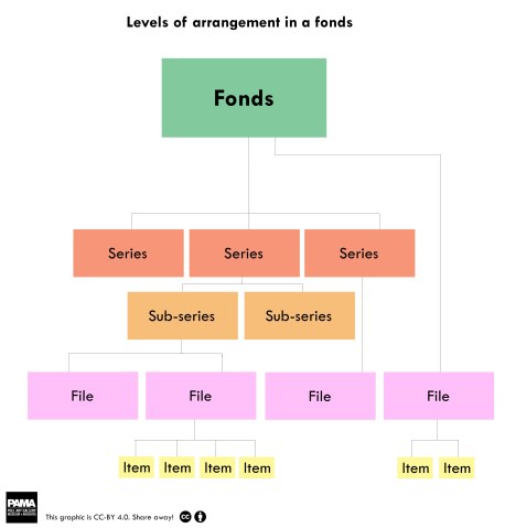 chart-less
