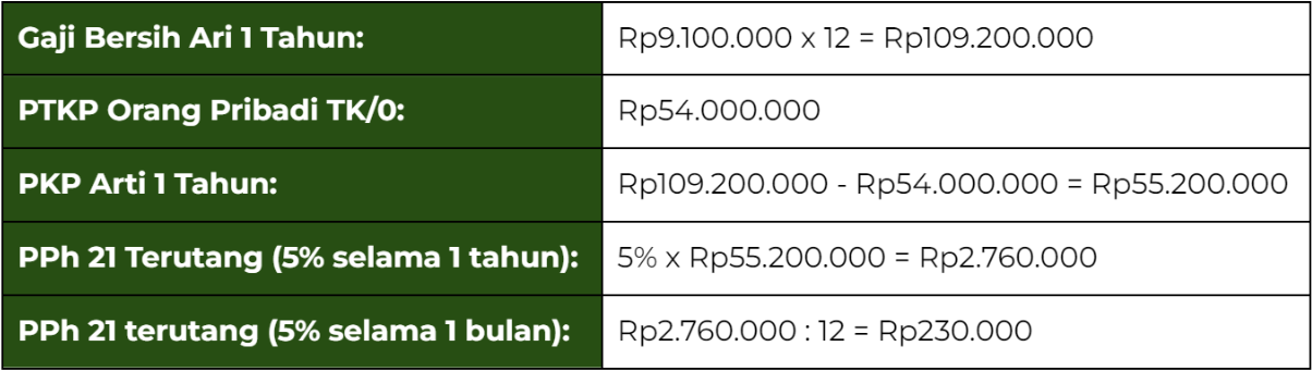 withholding tax, withholding tax system